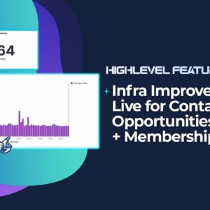 Infra Improvements Live for Contacts, Opportunities, etc + Memberships