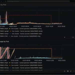 Speed_Memory_CPU Enhancements to the Funnel & Website Backend!