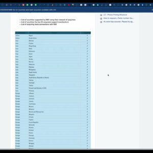 International Countries Supported for Payments Through NMI!