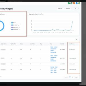 Lost Reason Filter for Opportunity Widgets Live!