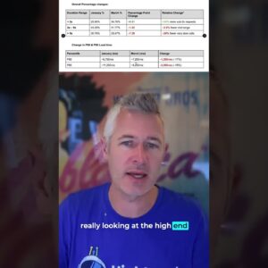 Contacts: Contact Details Page (Load time Optimizations)