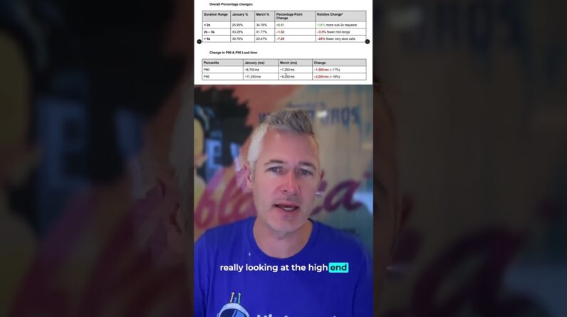Contacts: Contact Details Page (Load time Optimizations)