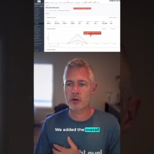 Email Builder  Campaign Statistics Improvements